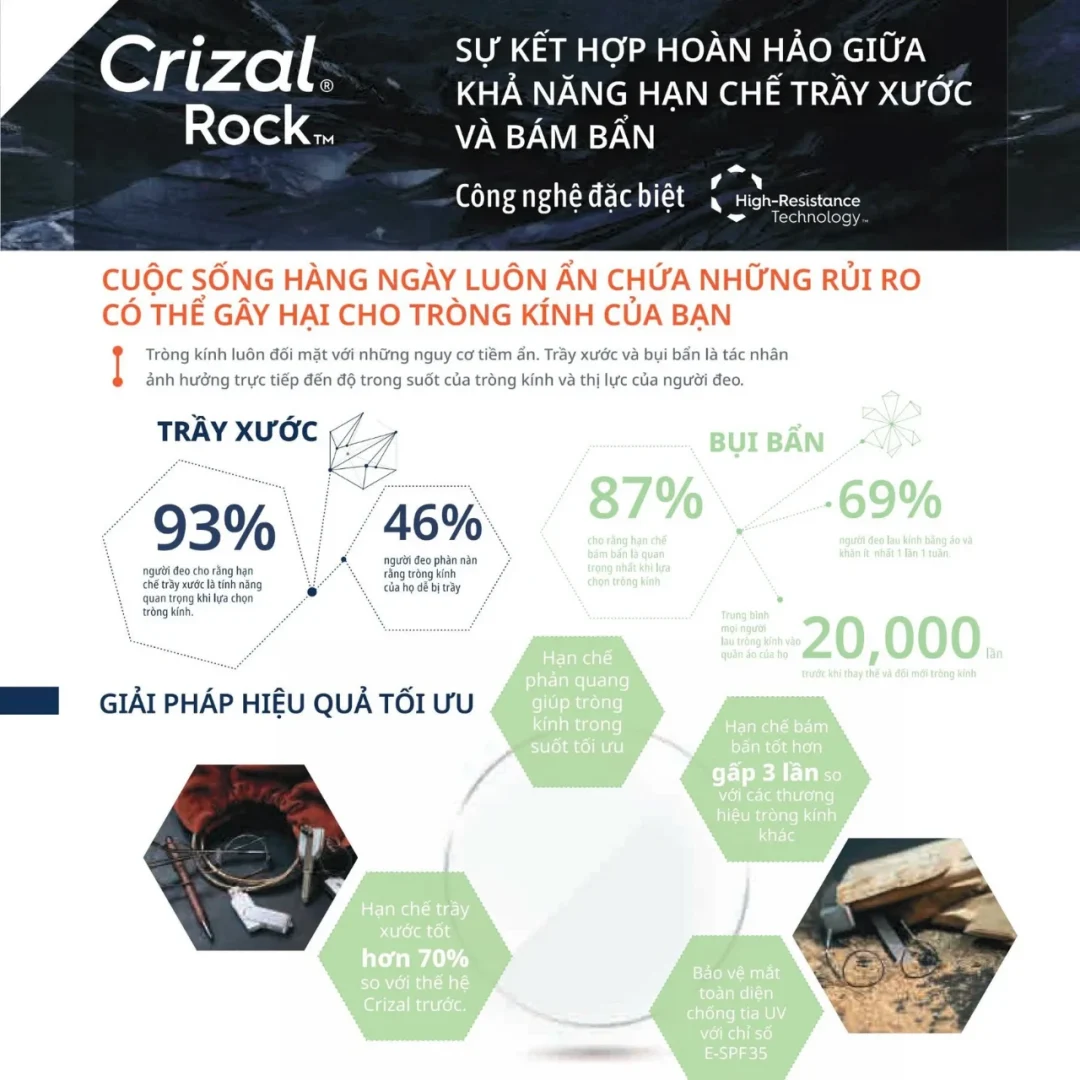 Essilor Crizal Rock
