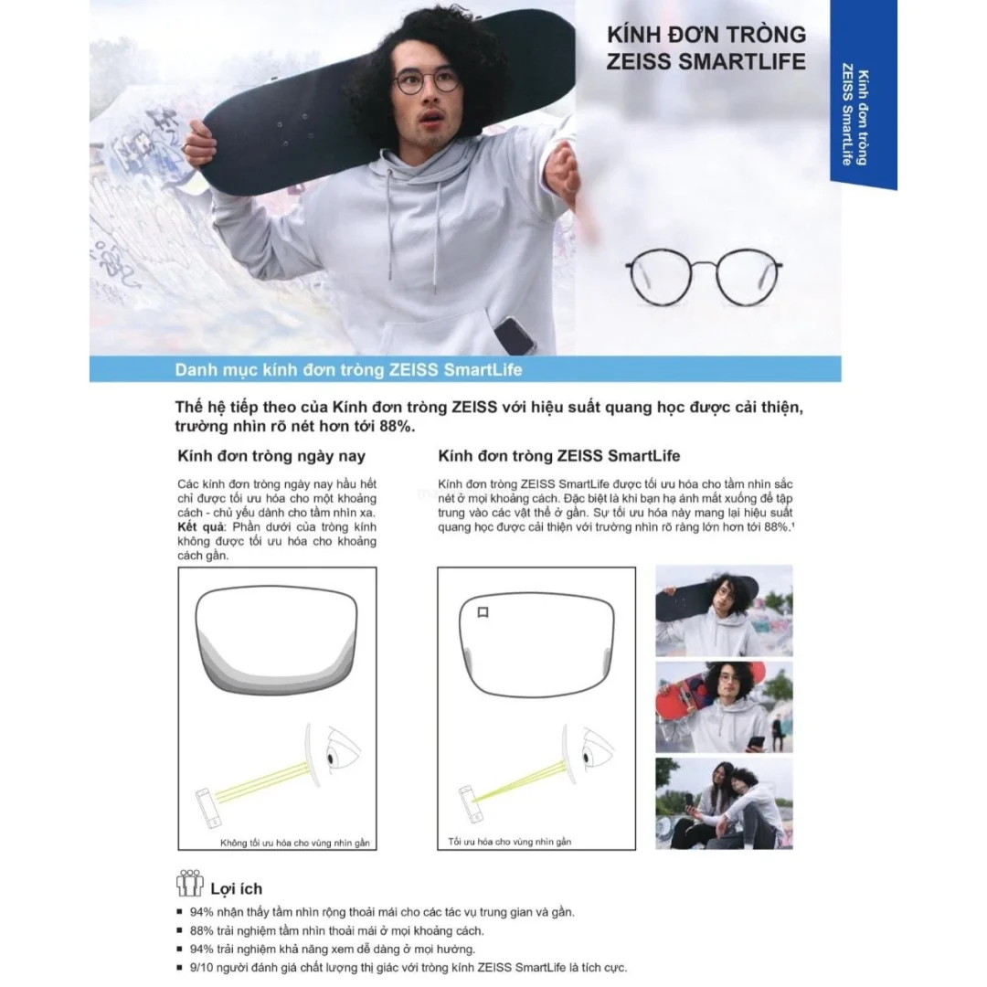 ZEISS SmartLife