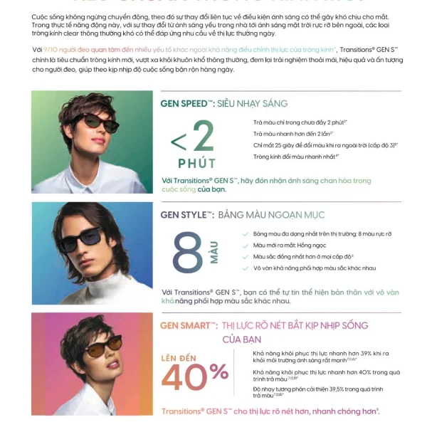 Essilor Transitions GEN S