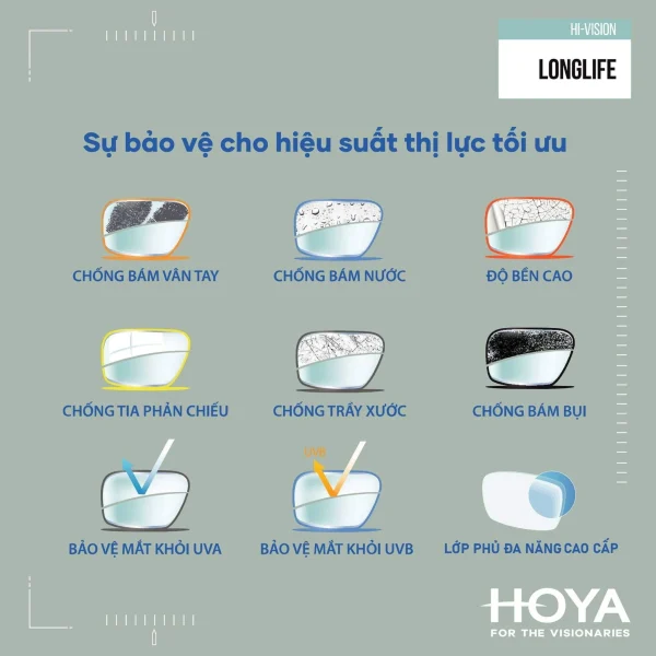 HOYA Nulux Full Control