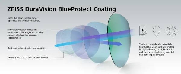 ZEISS DuraVision BlueProtect UV