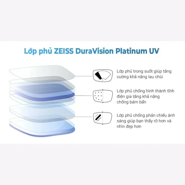 ZEISS SmartLife